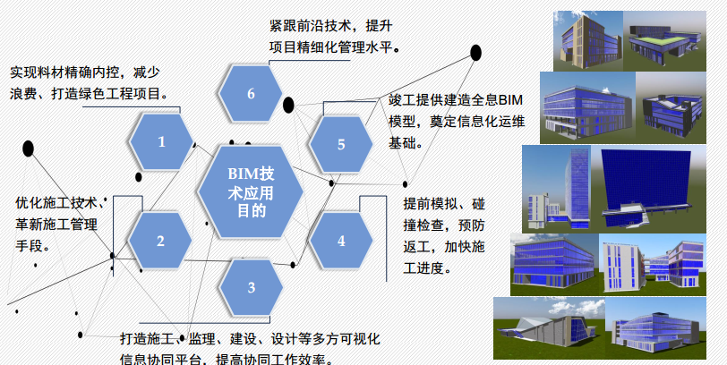 滨湖卓越城文华园一期项目BIM技术