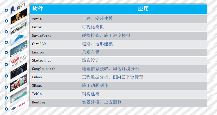 滨湖卓越城文华园一期项目BIM技术