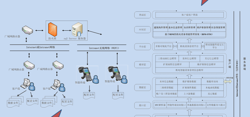 深圳超高层商业办公楼BIM应用成果展示