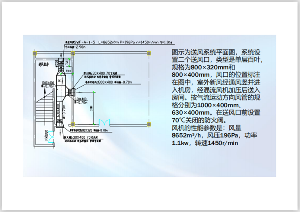 通風(fēng)與防火排煙系統(tǒng)施工圖內(nèi)容