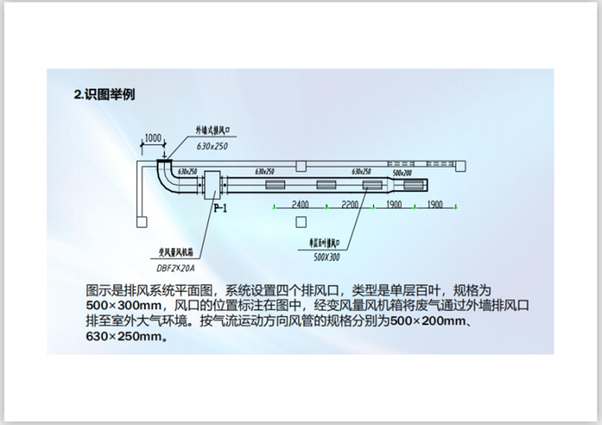 通風(fēng)與防火排煙系統(tǒng)施工圖內(nèi)容