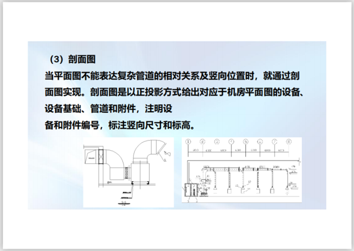 通風(fēng)與防火排煙系統(tǒng)施工圖內(nèi)容