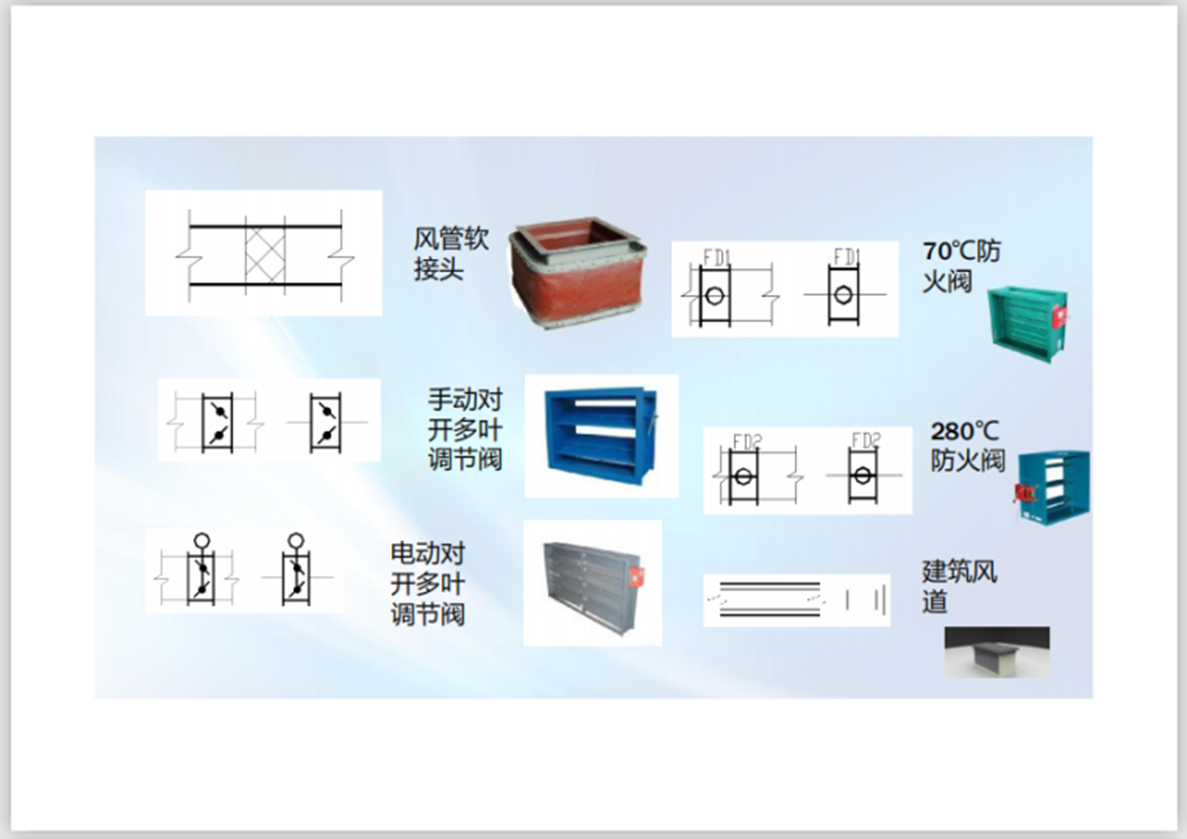 通風(fēng)與防火排煙系統(tǒng)施工圖內(nèi)容