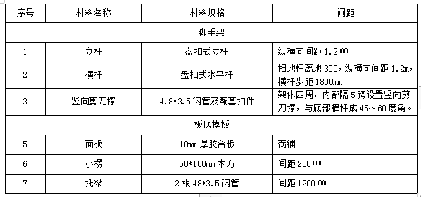 住宅小區(qū)工程承插盤扣式模板支撐架施工方案