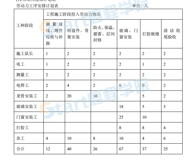 幕墻綜合施工方案