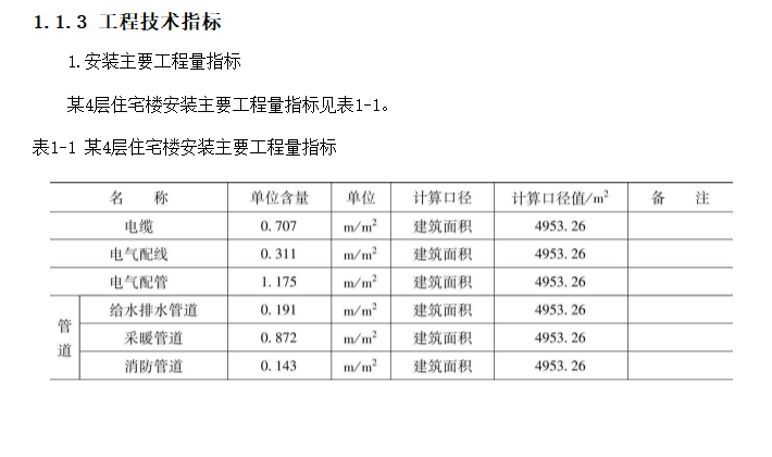 全國工程造價常用數(shù)據(jù)速算速查手冊