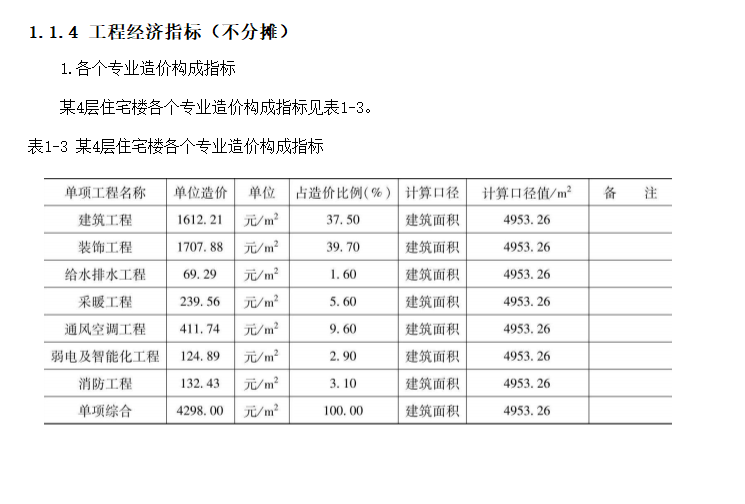 全國工程造價常用數(shù)據(jù)速算速查手冊