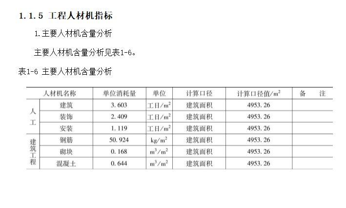 全國工程造價常用數(shù)據(jù)速算速查手冊