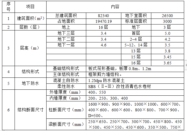 模板工程施工方案