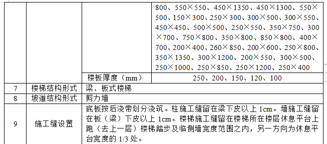 模板工程施工方案