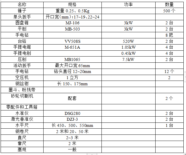 模板工程施工方案