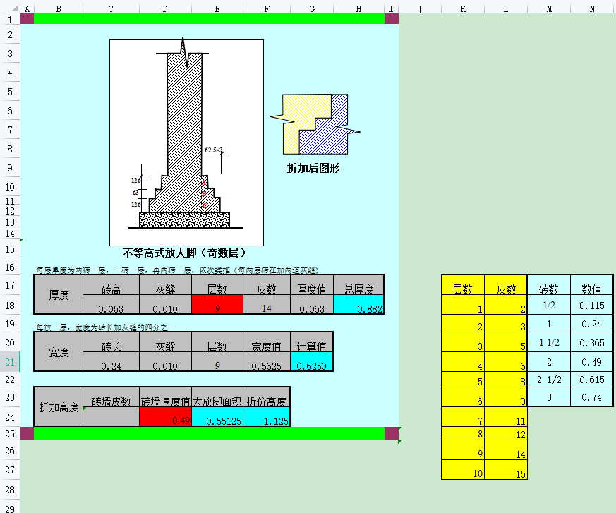 磚基礎(chǔ)大放腳高度計算表