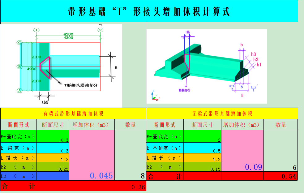 帶形基礎(chǔ)計(jì)算表