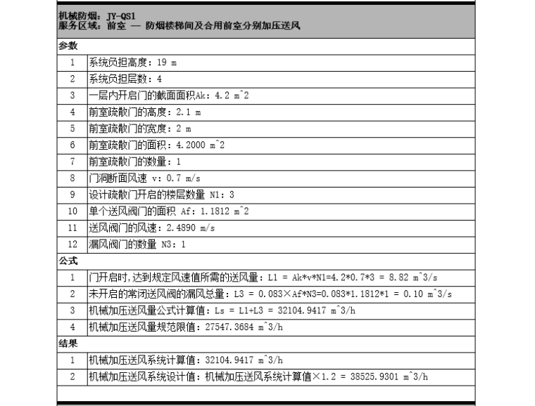 高層醫(yī)院暖通施工圖含計算書大樣圖2019