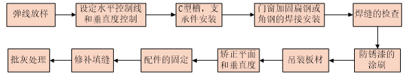 ALC板施工技术交底