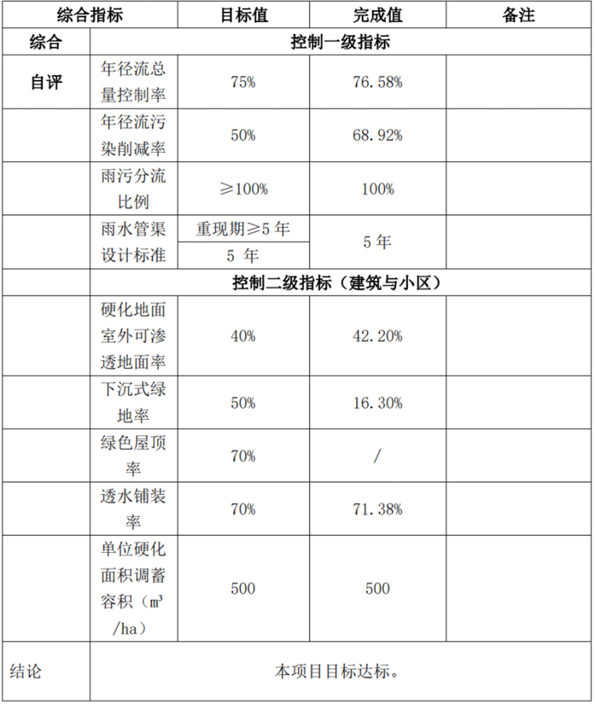 商业用地海绵城市设计专篇