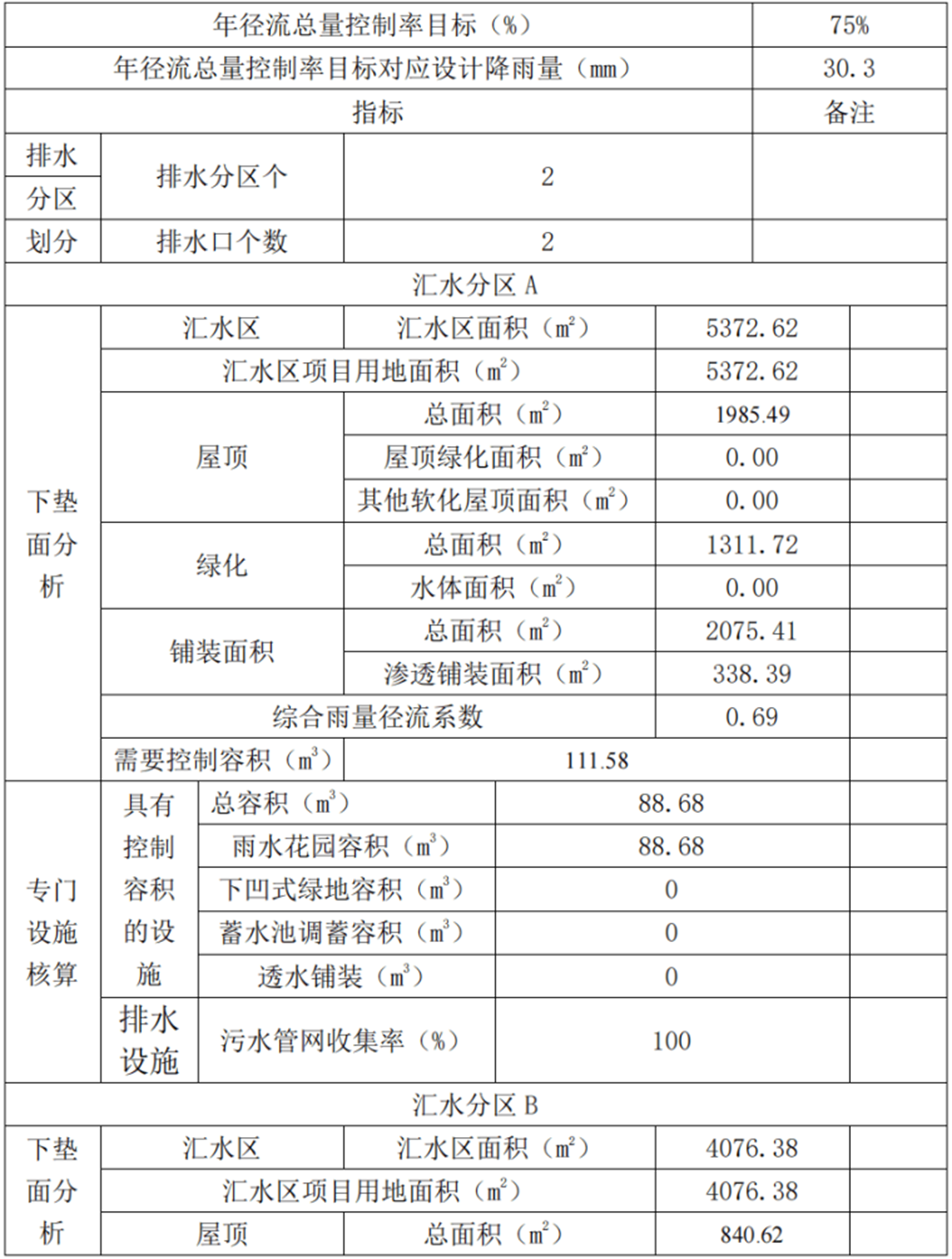 商业用地海绵城市设计专篇