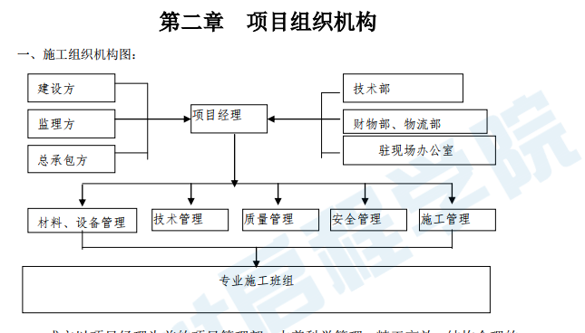 外墻涂料項(xiàng)目施工組織設(shè)計(jì)