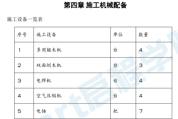 二次装修工程装饰工程投标书