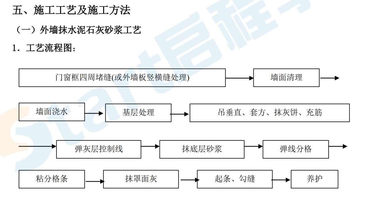 抹灰施工方案