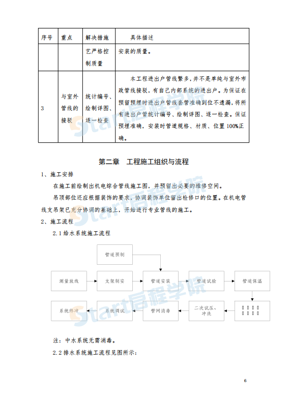 天津醫(yī)科大學(xué)空港國際醫(yī)院一期給排水施工方案