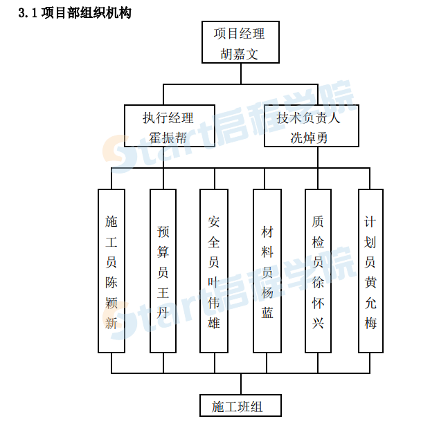 住宅門窗及欄桿供應及安裝施工組織方案