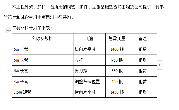 雙排扣件式鋼管落地腳手架施工方案