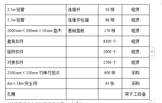 雙排扣件式鋼管落地腳手架施工方案