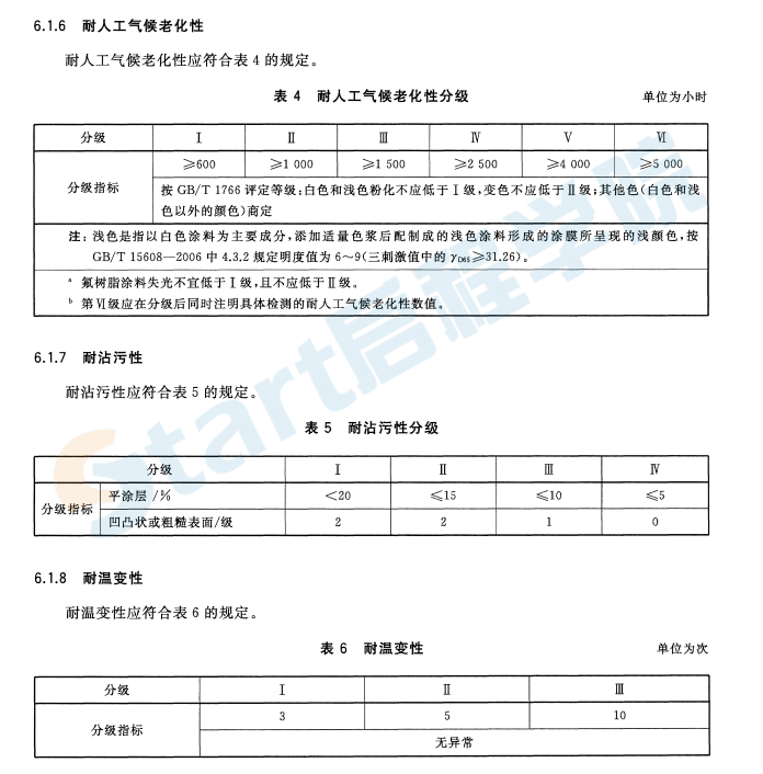 JGT512-2017 建筑外墙涂料通用技术要求