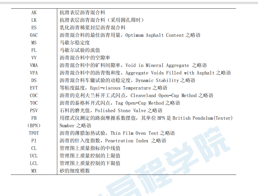 JTJ032-94公路工程瀝青路面施工規(guī)范