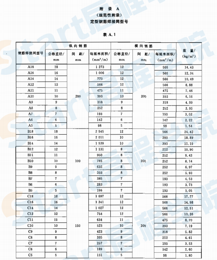 GBT1499.3-2010 鋼筋混凝土用鋼 第3部分：鋼筋焊接網(wǎng)