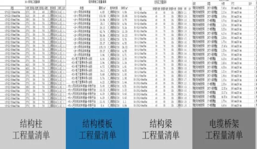 BIM在机电中的应用价值