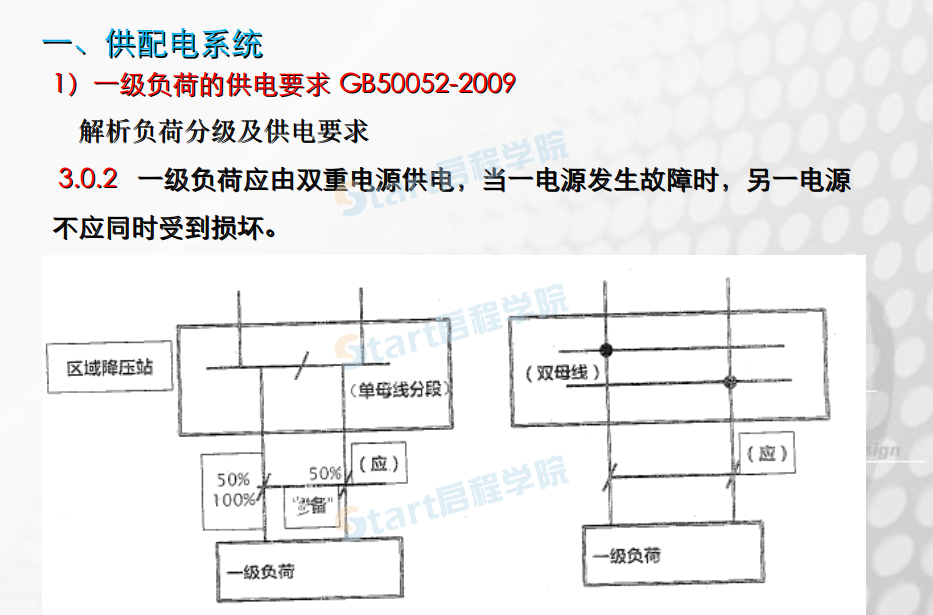 建筑工程電氣設(shè)計常見疑難問題解析