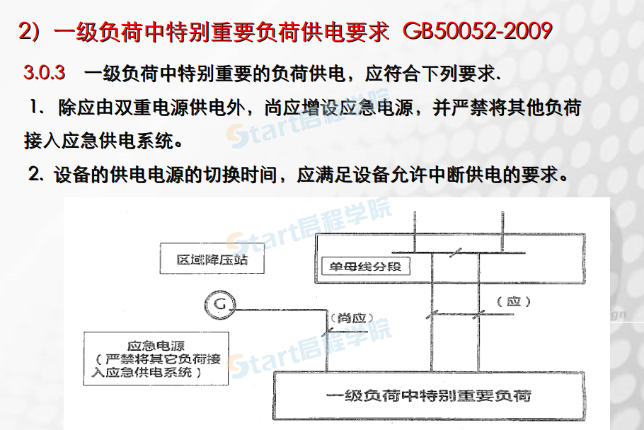 建筑工程電氣設(shè)計常見疑難問題解析