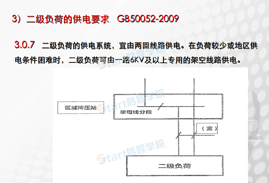 建筑工程電氣設(shè)計常見疑難問題解析