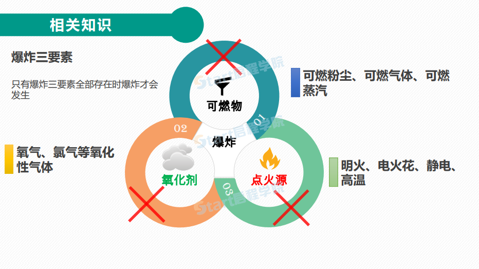 【隱患排查】防爆電氣隱患辨識(shí)