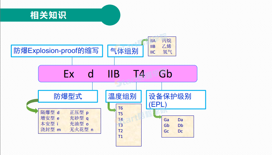 【隱患排查】防爆電氣隱患辨識(shí)