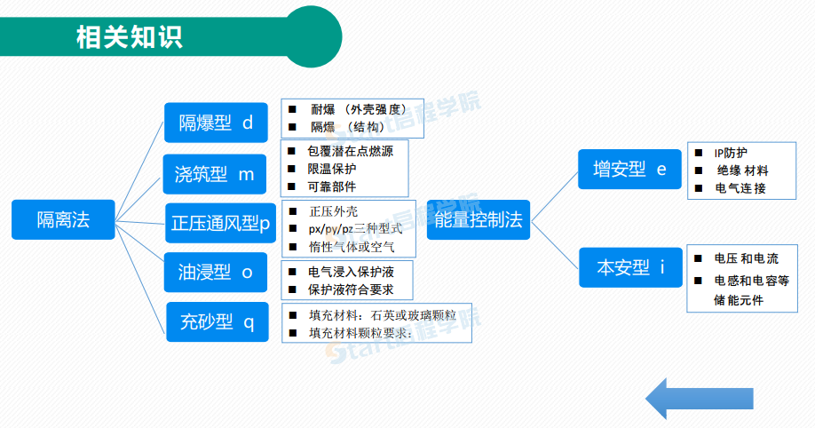 【隱患排查】防爆電氣隱患辨識(shí)