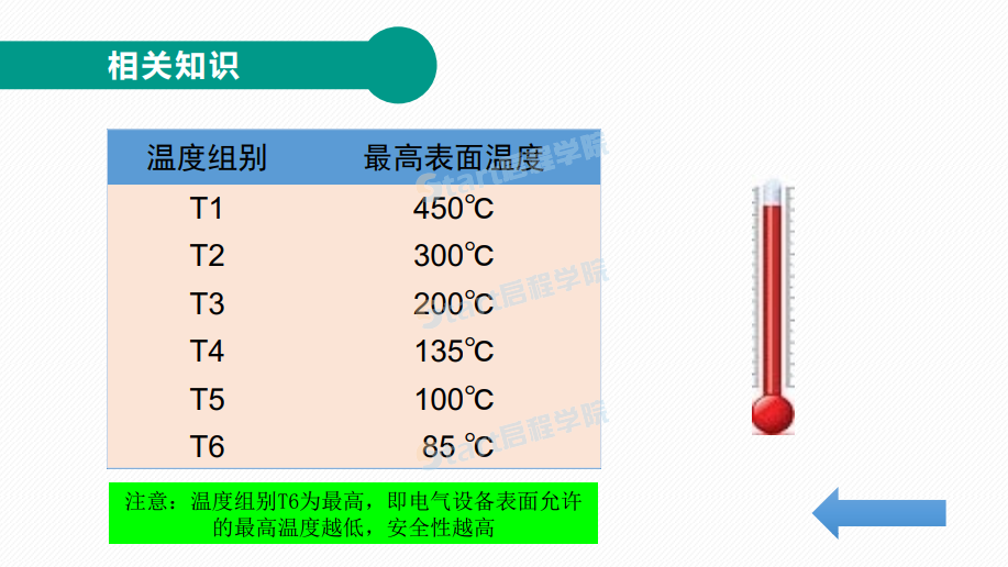 【隱患排查】防爆電氣隱患辨識(shí)