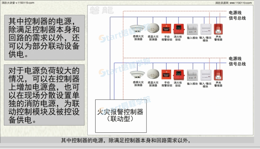 火災(zāi)報警控制器、消防聯(lián)動控制器（二）主要結(jié)構(gòu)