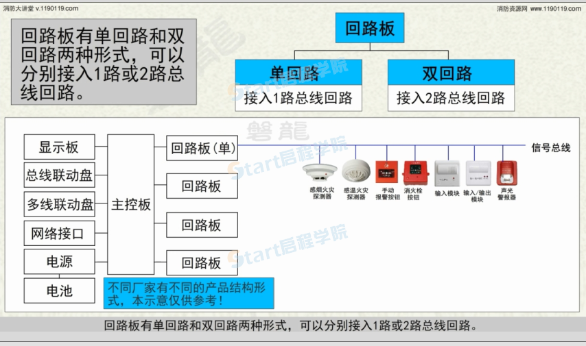 火災(zāi)報警控制器、消防聯(lián)動控制器（二）主要結(jié)構(gòu)