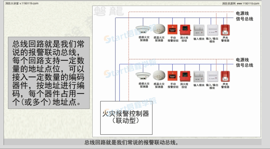 火災(zāi)報警控制器、消防聯(lián)動控制器（二）主要結(jié)構(gòu)