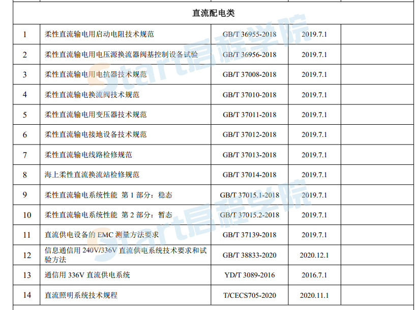 電氣電訊專業(yè)設(shè)計依據(jù)的主要標準