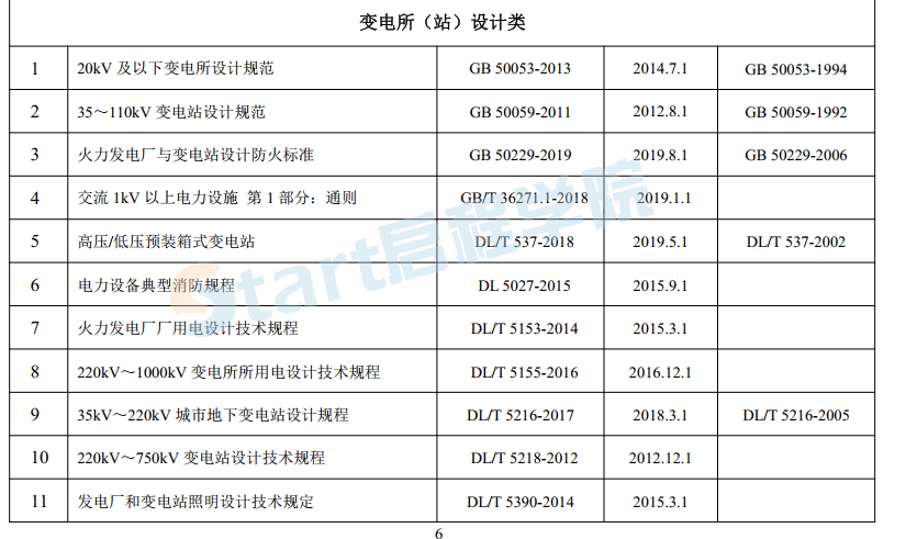 電氣電訊專業(yè)設(shè)計依據(jù)的主要標準