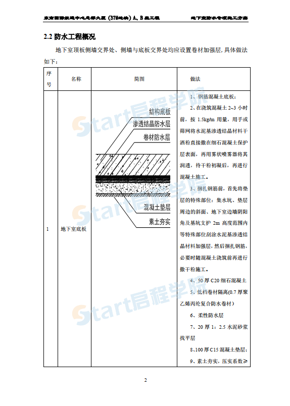 FAN00737地塊防水施工方案終