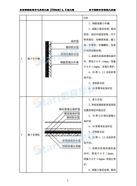 FAN00737地塊防水施工方案終