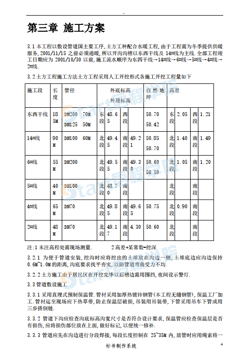 市政熱力外網(wǎng)工程施工組織設(shè)計(jì)方案