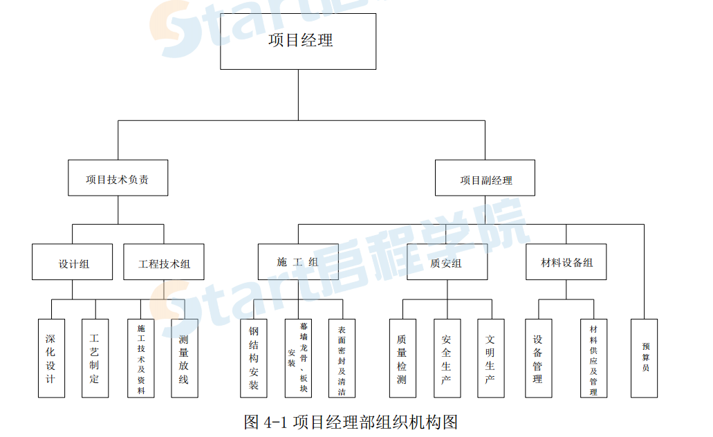 玻璃幕墙雨棚工程施工组织设计