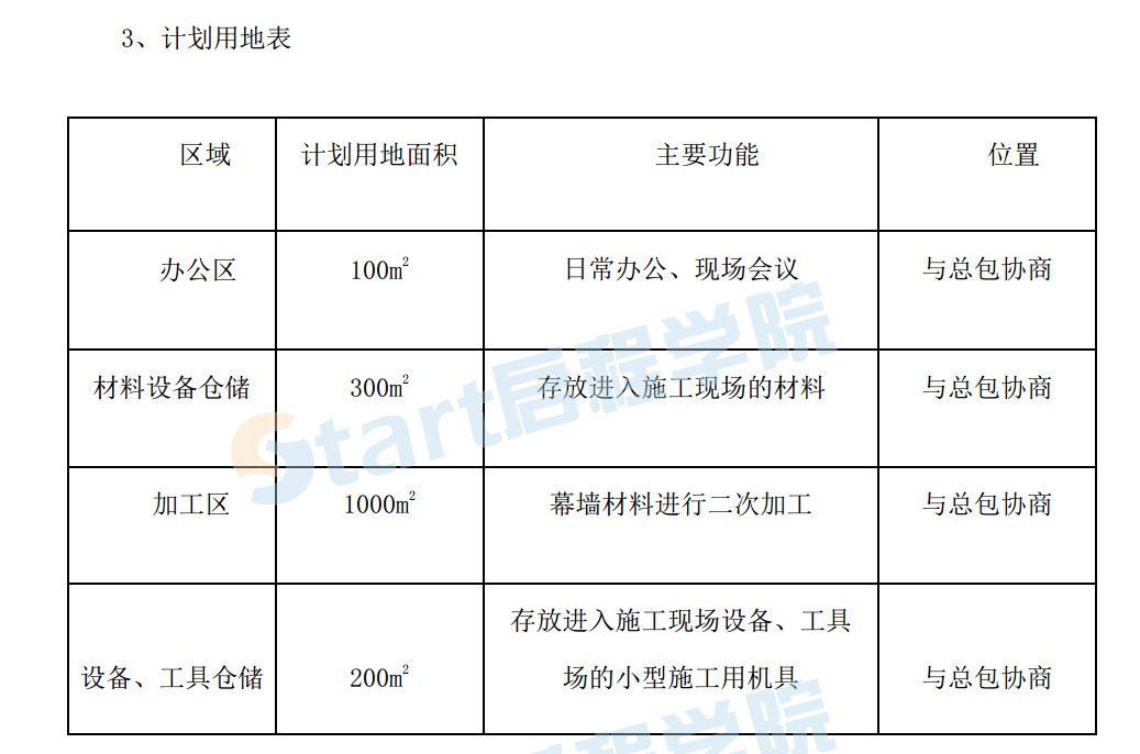 玻璃幕墙雨棚工程施工组织设计