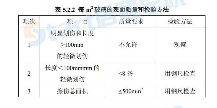 建筑工程外檐幕墻施工工藝及質量驗收標準